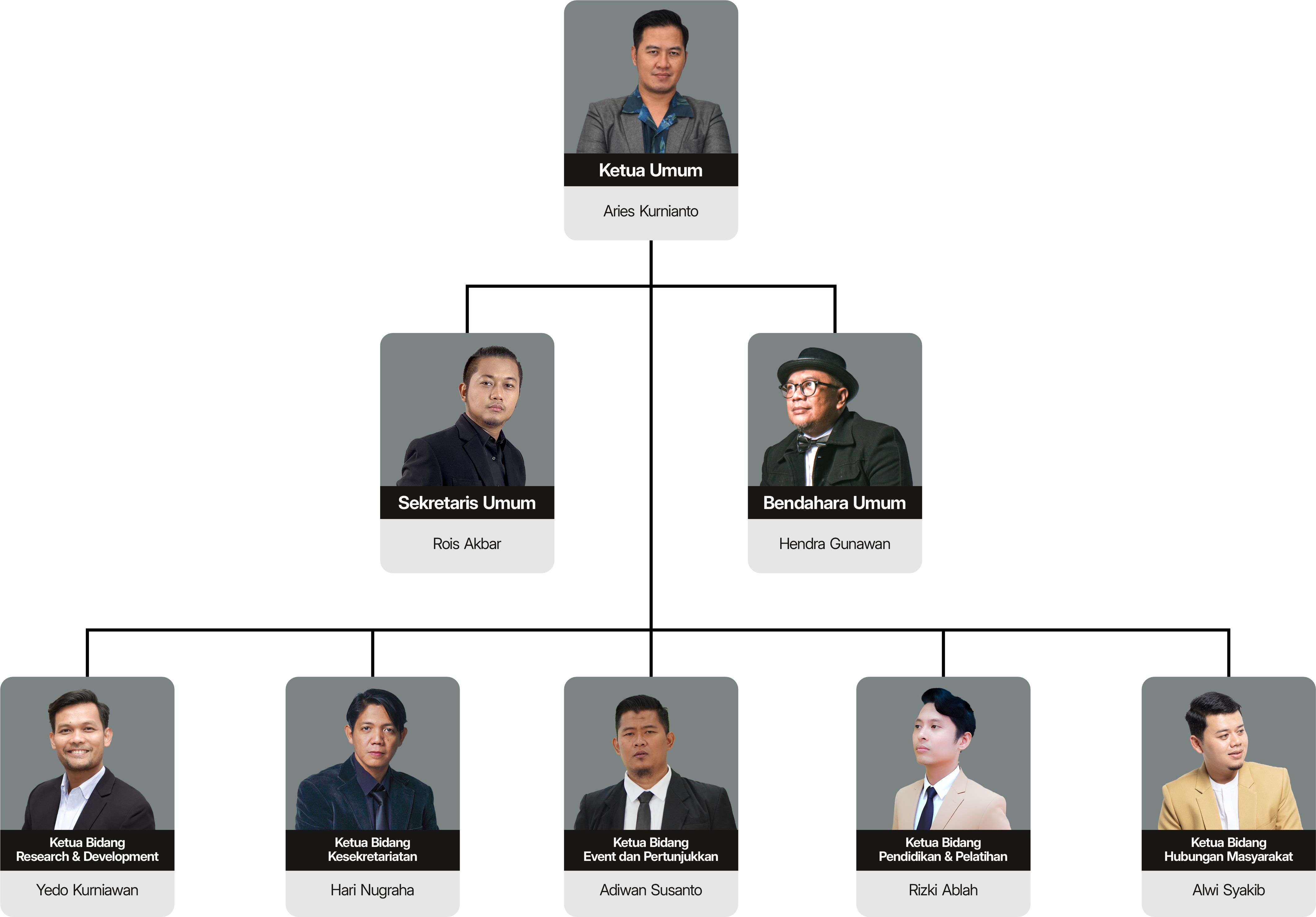 Struktur Organisasi Nasyid Nusantara
